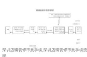 深圳店铺装修审批手续,深圳店铺装修审批手续流程