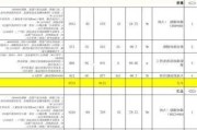 深圳简装报价,深圳简装报价网