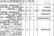 140平米房子装修报价多少钱,140平米房子装修报价多少钱呢