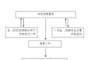 昆山装修房屋,昆山装修房屋如何提取公积金