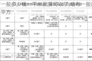 墙布一般多少钱一平米就算可以了,墙布一般的多少钱一平方