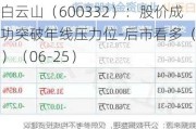 白云山（600332）：股价成功突破年线压力位-后市看多（涨）（06-25）