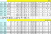 三菱电梯报价,三菱电梯报价表