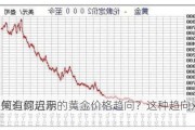 如何追踪近期的黄金价格趋向？这种趋向对
决策有何启示？