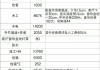 100平米装修需要多少钱我,100平米装修需要多少钱?