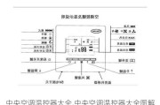 中央空调温控器大全,中央空调温控器大全图解