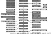 办公大楼装修流程,办公大楼装修流程图