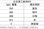 c30混凝土的配合比,一方c30混凝土的配合比