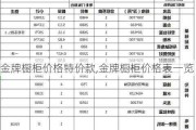 金牌橱柜价格特价款,金牌橱柜价格表一览