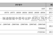 瑞迪智驱中签号出炉 共约2.76万个