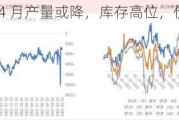 不锈钢：4 月产量或降，库存高位，价格低位震荡