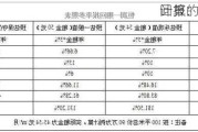 计算：
回报的关键指标