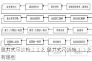 藻井式吊顶施工工艺,藻井式吊顶施工工艺有哪些