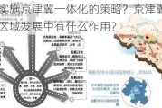 如何实施京津冀一体化的策略？京津冀一体化在区域发展中有什么作用？