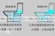 马桶虹吸跟直冲的区别,马桶虹吸跟直冲的区别在哪