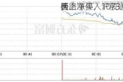 西
天路涨停，沪股通
榜上净买入1073.12万元