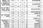 90平米装修多少钱一套,90平米装修多少钱一套房