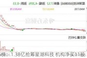 5月15榜：1.38亿抢筹星湖科技 机构净买11股