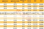 安信新趋势混合C(001711)：规模27.04亿元，近6个月
1.36%