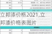 立邦漆价格2021,立邦漆价格表图片