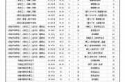 10万平方水电安装预算,10万平方水电安装预算多少