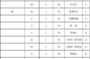 卷帘门价格多少钱一平米,卷帘门价格卷帘门多少钱一平米