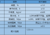 厚涂型防火涂料,厚涂型防火涂料厚度