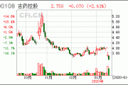 张
：特定股东拟减持
不超0.77%股份