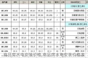 商品房水电安装价格,商品房水电安装价格表