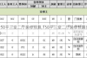 150平三室二厅装修预算,150平三室二厅装修预算多少