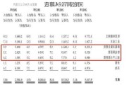 万科A：7月合同
金额192.1亿元