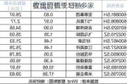 收盘价低于1元 多家
提出回购或增持