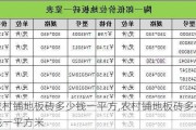 农村铺地板砖多少钱一平方,农村铺地板砖多少钱一平方米