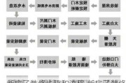 新房子装修步骤和流程,新房子装修步骤和流程预算