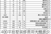 400平别墅装修费用大概多少,400平别墅装修费用大概多少钱