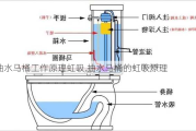 抽水马桶工作原理虹吸,抽水马桶的虹吸原理