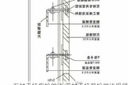 石材干挂背栓做法,石材干挂背栓做法视频