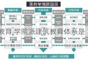 学院派建筑教育,学院派建筑教育体系是