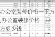 办公室装修价格一平方,办公室装修价格一平方多少钱