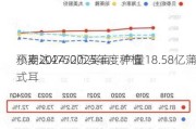 
小麦2024/2025年度种植
预期达4750万英亩：产量18.58亿蒲式耳