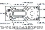 玻璃门地弹簧,玻璃门地弹簧怎样调整