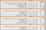 深圳装修报价套餐价格,深圳装修报价套餐价格表