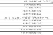 昆山厂房装修公司,昆山厂房装修公司排名