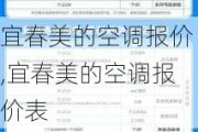 宜春美的空调报价,宜春美的空调报价表