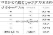 圣象地板价格多少一平方,圣象地板价格多少一平方米