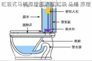 虹吸式马桶原理图动画,虹吸 马桶 原理