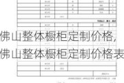 佛山整体橱柜定制价格,佛山整体橱柜定制价格表