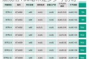 排气扇规格150毫米是多少寸,排气扇规格150毫米是多少寸的呢