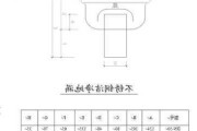 地漏尺寸规格有三种,地漏尺寸规格有三种型号