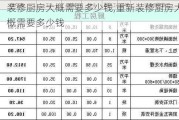 装修厨房大概需要多少钱,重新装修厨房大概需要多少钱